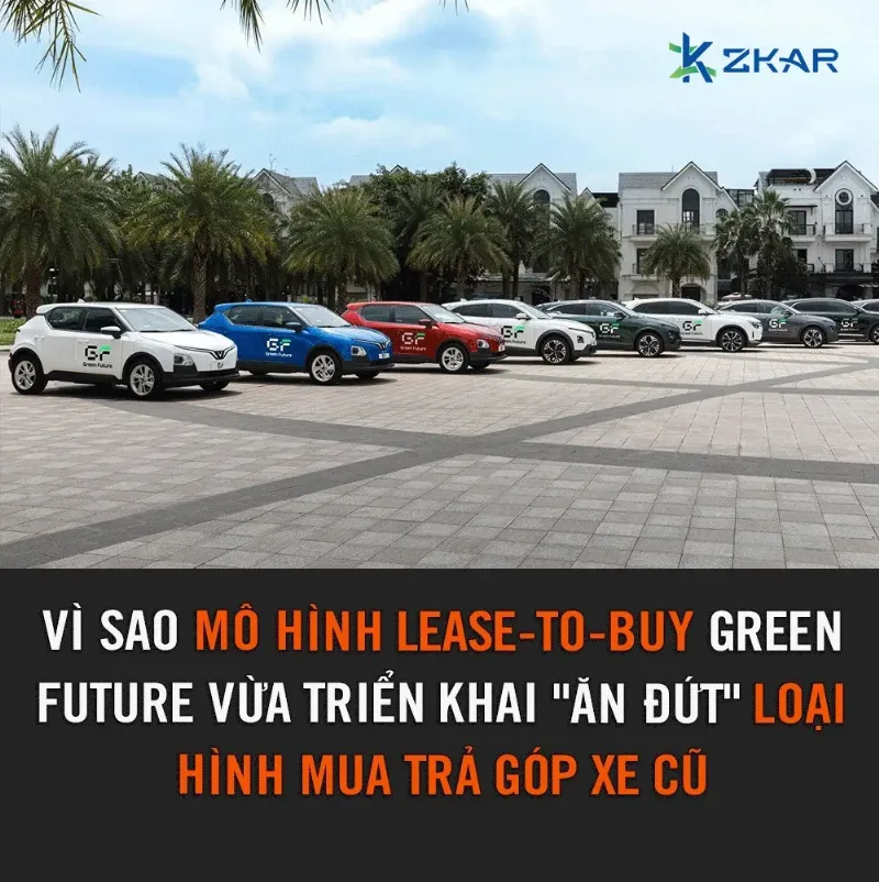 Hình ảnh mô phỏng quy trình mua trả góp xe Future ảnh hưởng đến giá xe Future theo thời gian thanh toán.
